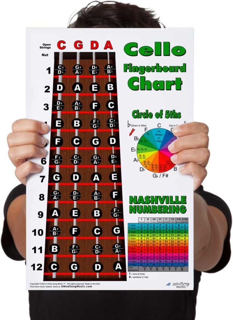 A New Song Music Laminated Cello Fingerboard Note Instructional Chart - Poster Includes Circle of 5ths  Nashville Numbering System 11x17