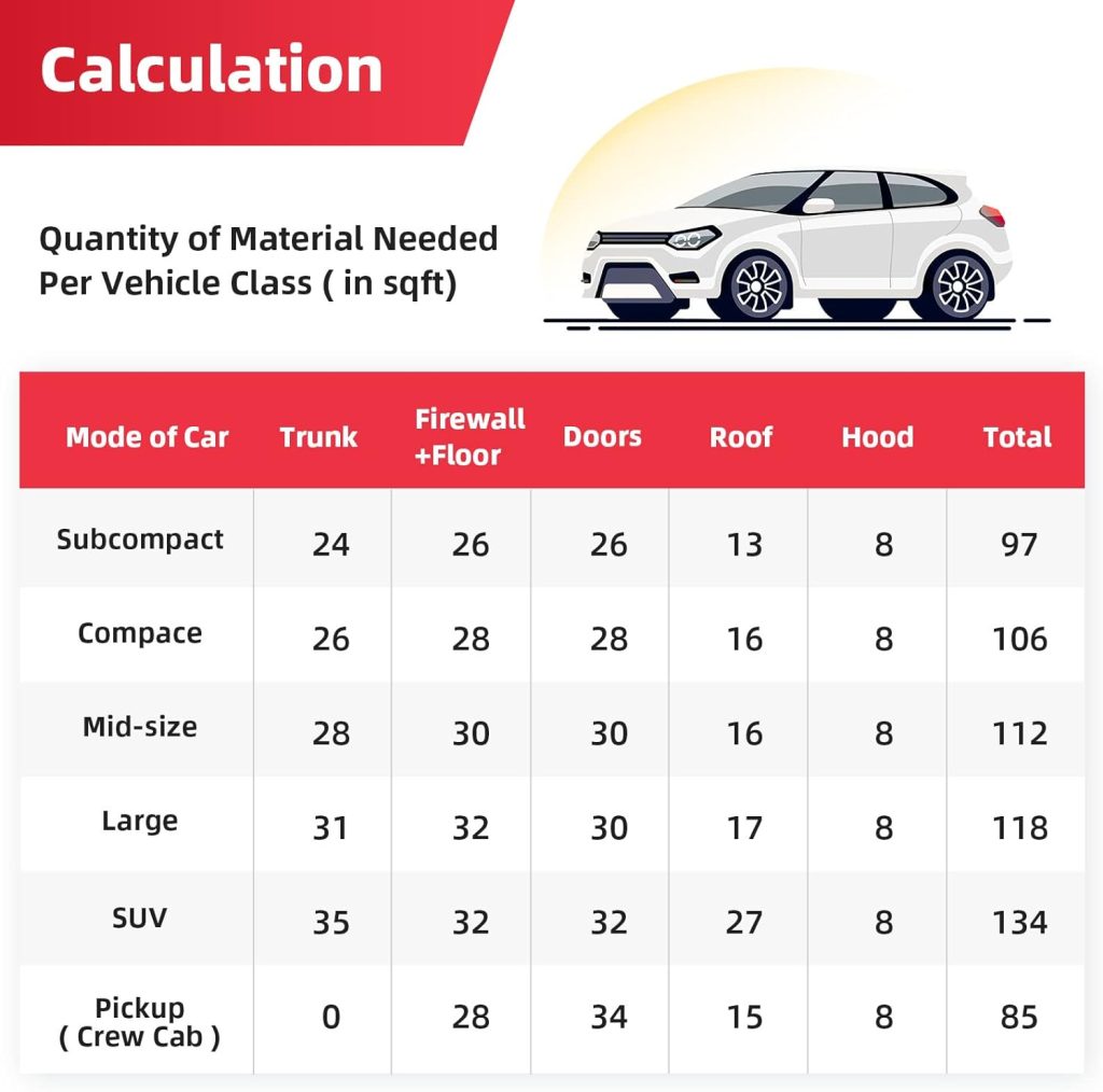 AggSound 157mil 18sqft Roll Pack Universal Sound Deadener for Cars with Aluminum Foil TapeCar Trim Removal Tool-Closed Cell Foam Noise Deadening Material-Heat Shield Insulation Dampening Mat : Automotive