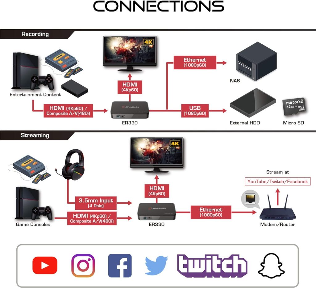 AVerMedia EZRecorder 330G.4K Pass-Through and 1080p Recording, HDMI Recorder, PVR, DVR, Schedule Recording, IR Blaster, Edit Without PC, Easy Installation (ER330G)…