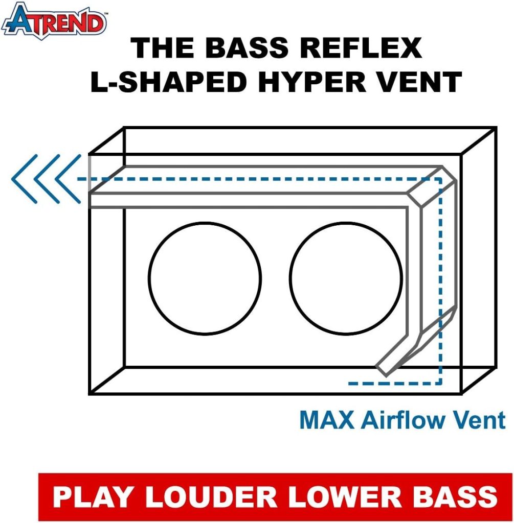 Bbox Single Vented 12 Inch Subwoofer Enclosure - Pro Audio Tuned Single Vented Car Subwoofer Boxes  Enclosures - Premium Subwoofer Box Improves Audio Quality, Sound  Bass - Nickel Finish Terminals