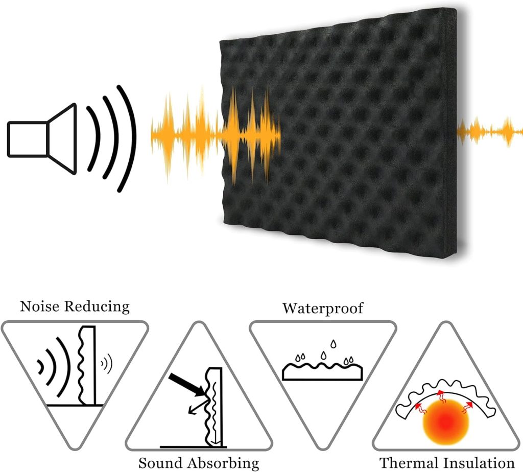 BXI Soundproofing Closed Cell Foam - 2 Pack Self-Adhesive 16 X 12 X 1.8 Thickened Egg Crate Sound Proof Foam - Acoustic Foam Panels Great for Noise  Thermal Insulation (Black)