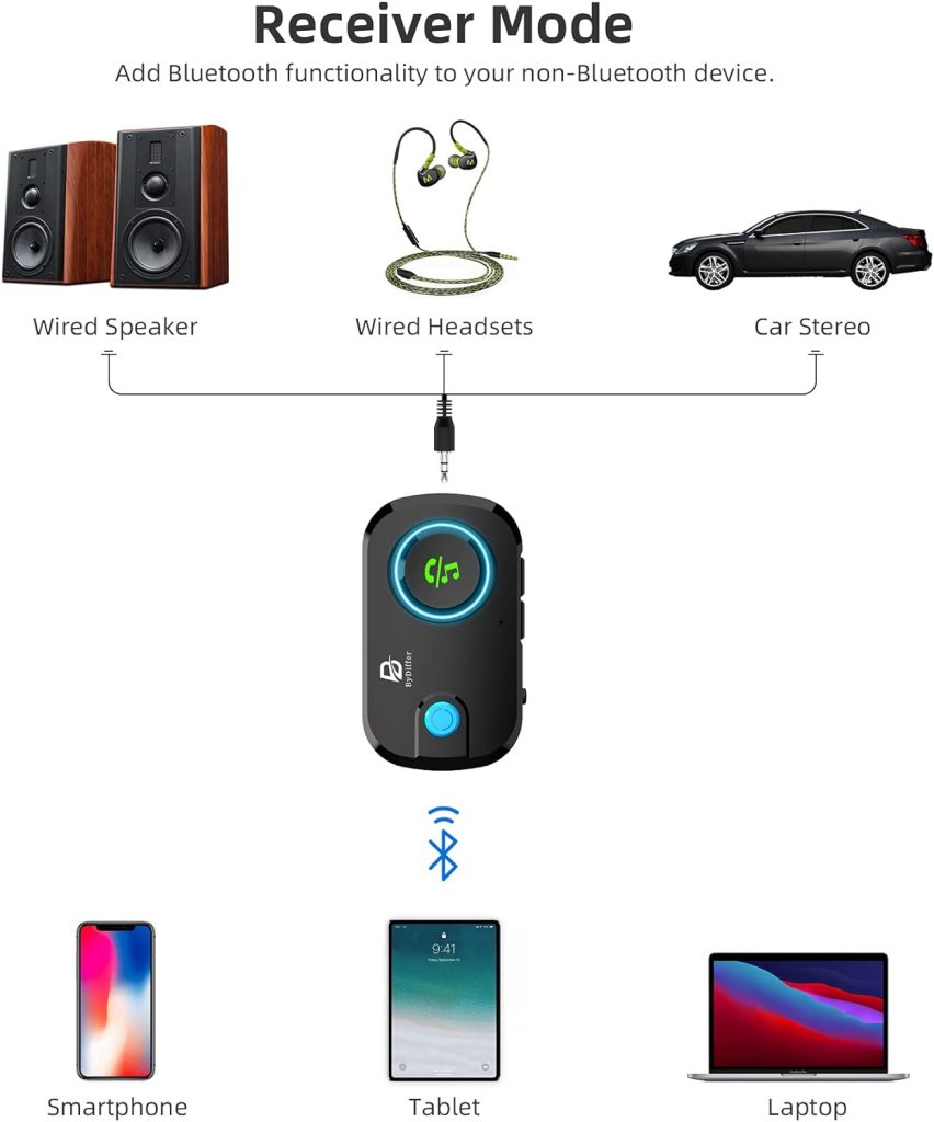 ByDiffer Dual Link Bluetooth 5.0 Audio Transmitter Receiver Sharing for up 2 Headphones, 3 in 1 Aptx Low Latency Wireless Adapter Splitter for TV Airplane Car Home Stereo System