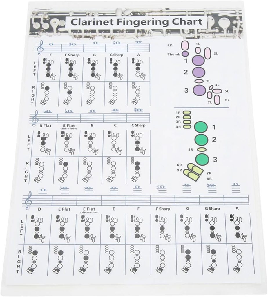 Clarinet Chords Poster, Clarinet Fingering Chart Exquisite Portable Clear Print Convenient for BeginnerClassroom Band Room (Clarinet Chord Sheet (trumpet))