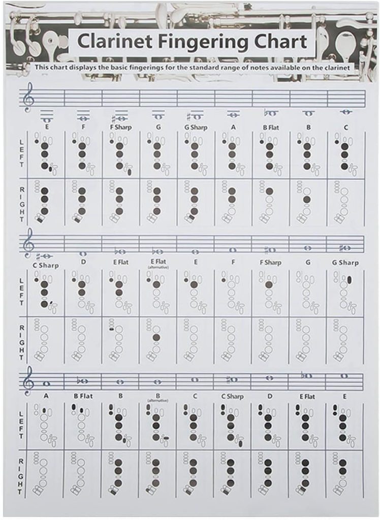 Clarinet Fingering Chart Beginners Training Chart Chord Fingering Chart Poster Musical Instrument Accessories(Clarinet Chord Sheet (Luba))