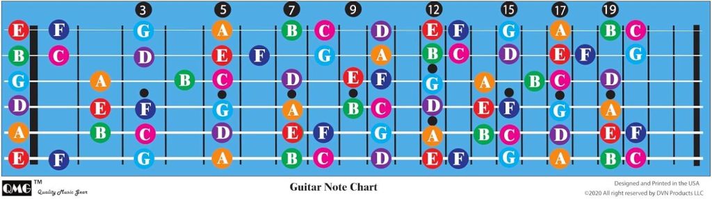 Color Coded Guitar Fretboard Note Chart, Learn to Play Guitar and Music Theory, Suitable for all, Made in USA