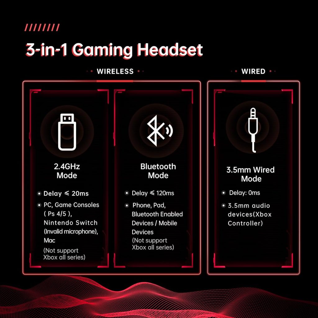 gmrpwnage Wireless Gaming Headset for PS5, PS4, Mac, Switch, PC - 2.4GHz Wireless Gaming Headphones, Bluetooth 5.2 - Adjustable Noise Canceling Microphone - 3.5MM Wired Mode for Xbox Series(Red)