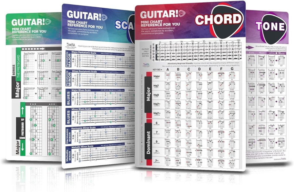 Guitar Chord Chart of Popular Chords | Scales | Triads | Tune, Reference for Beginners, Guitarists and Teachers, A Perfect Laminated Pocket Cheatsheets of Acoustic Electric Guitar • 6-in x 8-in