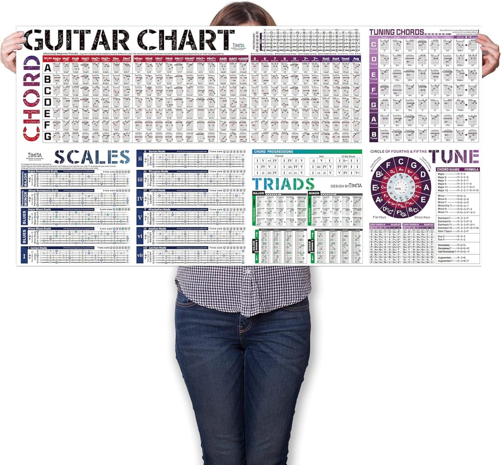 Guitar Chords Scale Chart Poster of Chords | Scales | Triads | Circle of Fifths Wheel | Fretboard Notes  Guitar Theory, Acoustic Electric Guitar Chord  Scales Reference for Beginners Adult or Kid