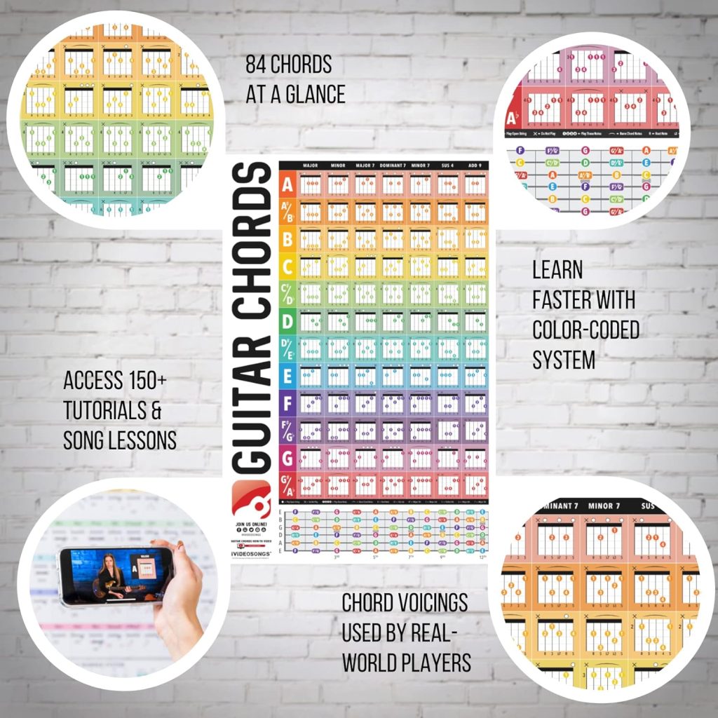 IVIDEOSONGS Guitar Chord Chart Reference Poster 24x36 • Educational Guitar Chord Poster for Teachers  Students • 84 Guitar Chords with Fret Guide • Guitar Chords Poster with 150+ Tutorials