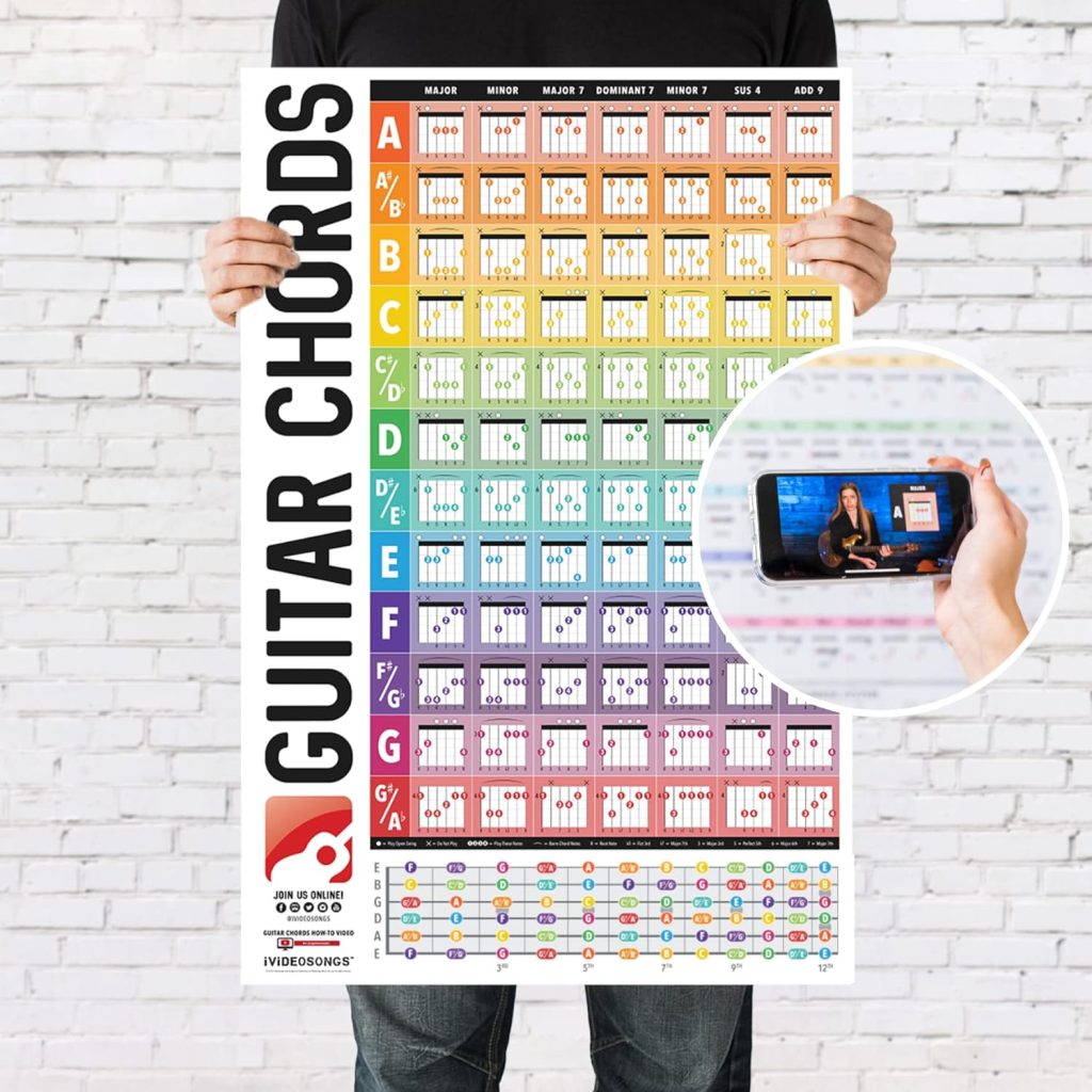 IVIDEOSONGS Guitar Chord Chart Reference Poster 24x36 • Educational Guitar Chord Poster for Teachers  Students • 84 Guitar Chords with Fret Guide • Guitar Chords Poster with 150+ Tutorials