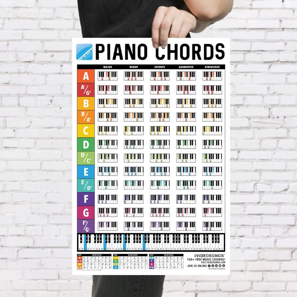 IVIDEOSONGS Piano Chords Chart 12x18 in - 60 Full Color Piano Chords Poster Keyboard Note Chart for Piano - Piano Accessories Piano Chart Poster with 150+ Free Lessons