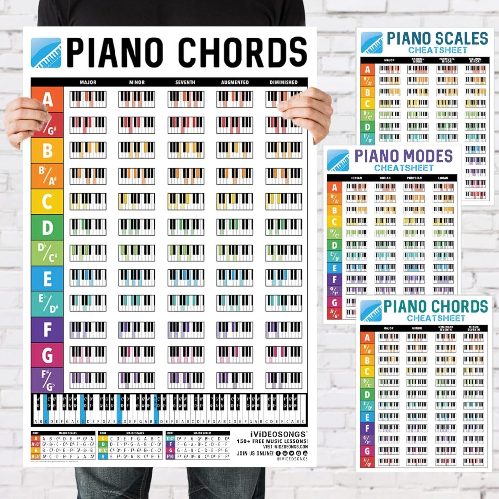 8 Best Piano Chord Charts - 2023 Singers Room