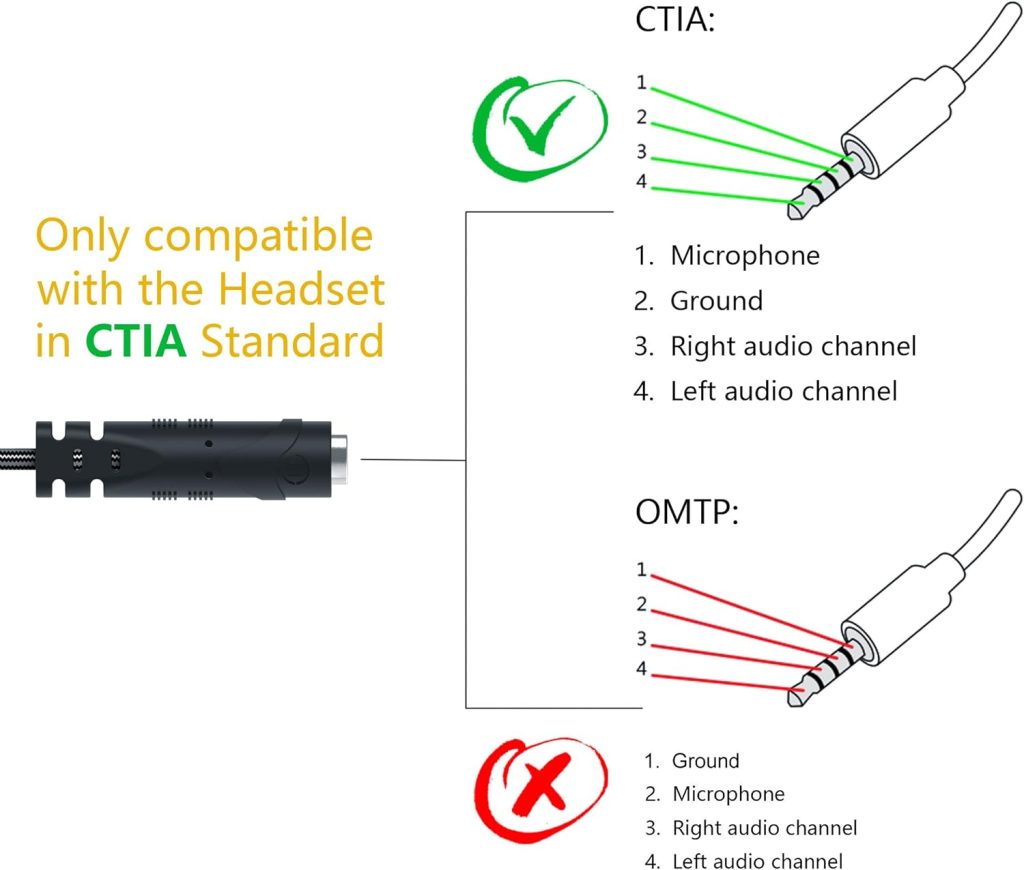 MillSO Headphone Splitter for Computer CTIA 3.5mm TRRS Female to Dual TRS Male Mic Audio Jack Y Adapter Headset Splitter Cable for PC Laptop to Gaming Headset - 8inch/20cm