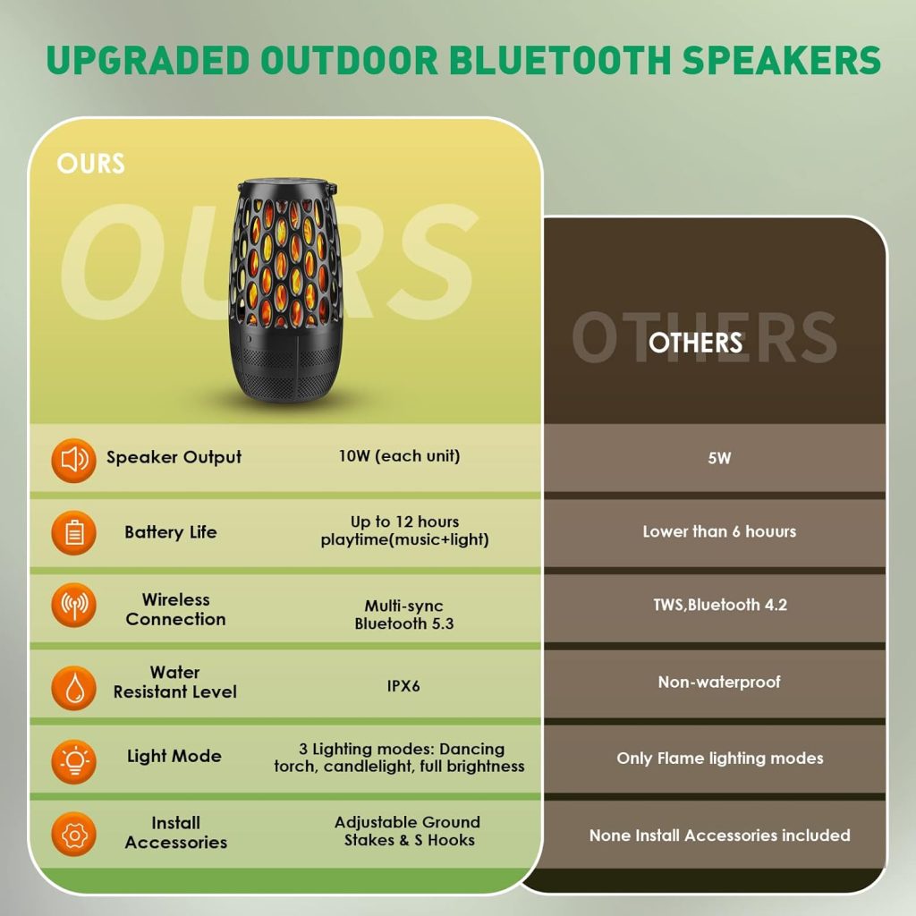 MOFOKEAY Outdoor Bluetooth Speakers- 2 Pack Wireless Torch Atmosphere Waterproof Speakers with Stake  Hook, Sync Up to 100 Speakers, BT 5.3 Portable Speaker for Patio Camp Party, Gifts for Men Women