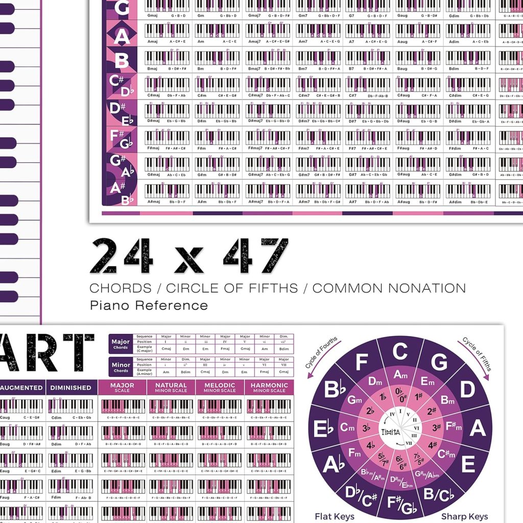 Piano Chord Scale Chart Poster of Essential Piano Chords | Piano Scales | Circle of Fifths Wheel | Piano Fretboard Notes  Piano Theory, Piano Wall Chart Reference for Piano Beginners Adult or Kid