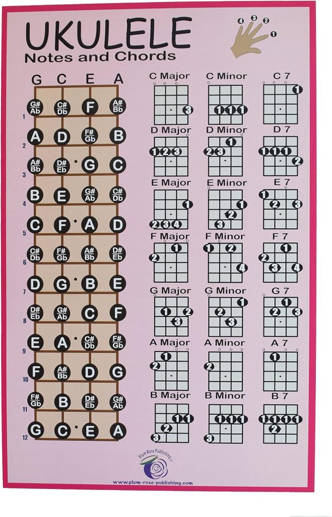 PLUM ROSE Ukulele Chord Chart (11x17) - Ukulele Chord Poster - Ukulele Notes Chart (pink)