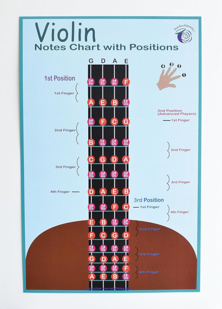 PLUM ROSE Violin Fingering Chart with Positions - Violin Fingerboard - Violin Instructional Chart - Violin Finger Positions Poster