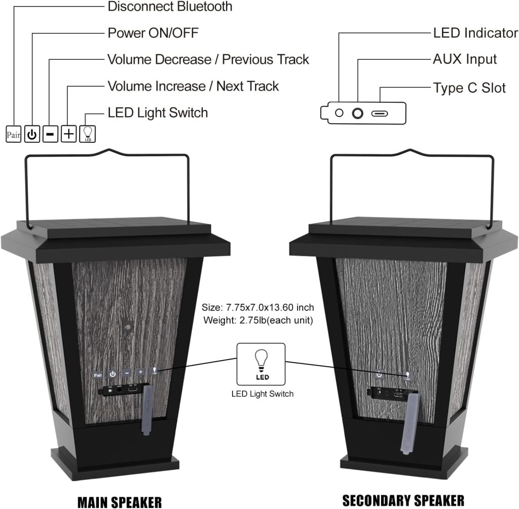 pohopa Bluetooth Speakers Waterproof, Solar Powered 2 Packs True Wireless Stereo Sound 20W Speakers Dual Pairing Lantern Indoor Outdoor Speakers with 20 Piece LED Lights, Richer Bass, Black