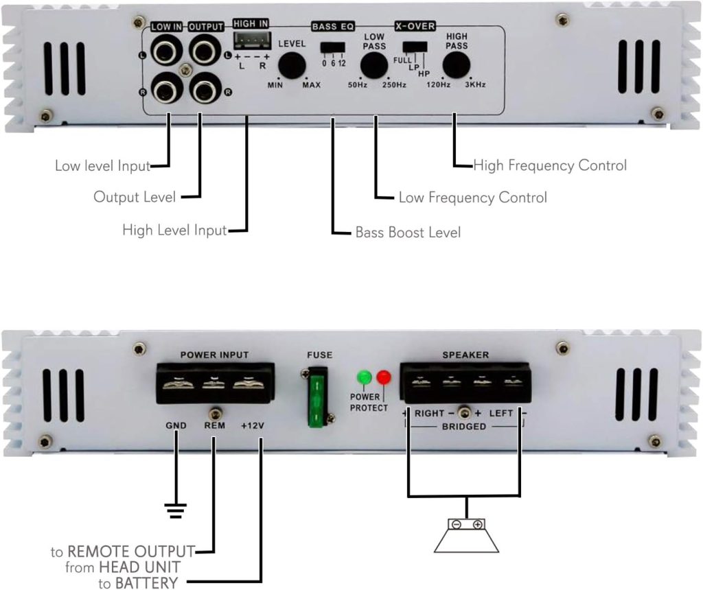 Pyramid 2 Channel Car Stereo Amplifier - 1000W Dual Channel Bridgeable High Power MOSFET Audio Sound Auto Small Speaker Amp Box w/ Crossover, Variable Gain Control, RCA IN/OUT, LED Indicators PB717X