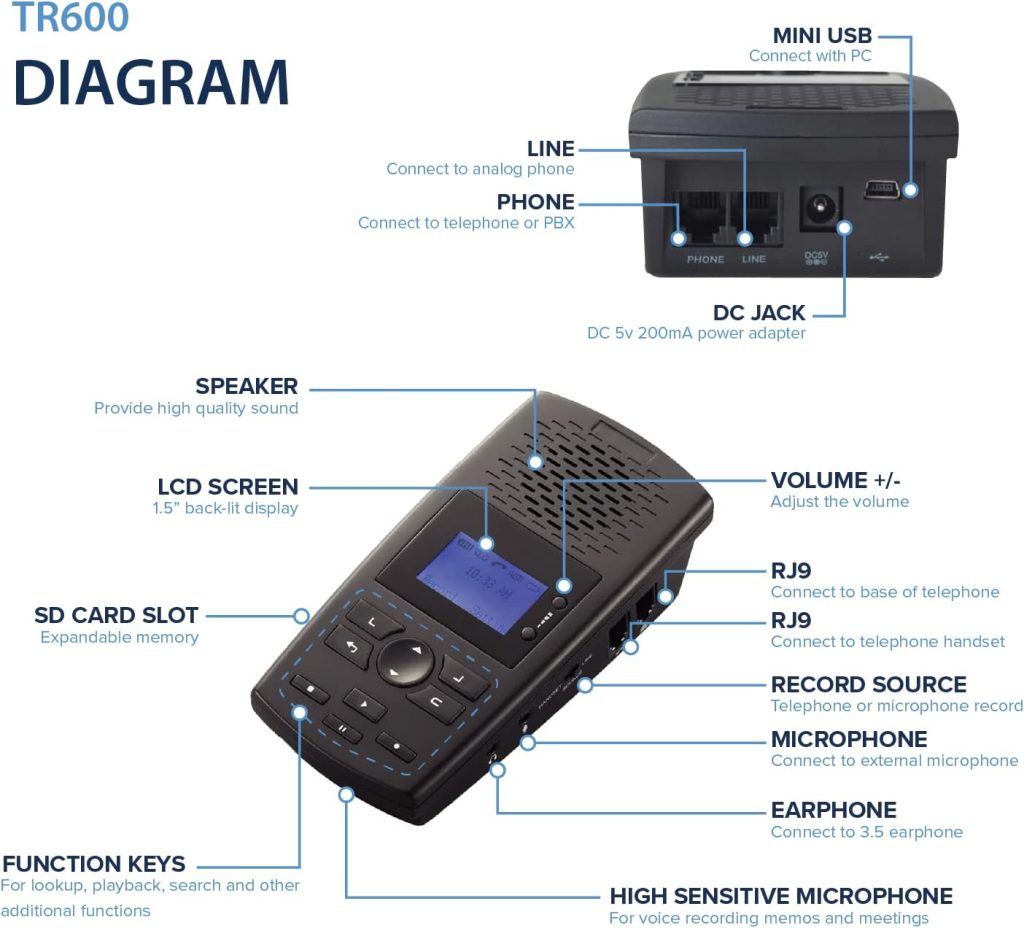 RecorderGear TR600 Landline Phone Call Recorder for Analog/IP/Digital Lines, Automatic Telephone Recording Device - 16GB