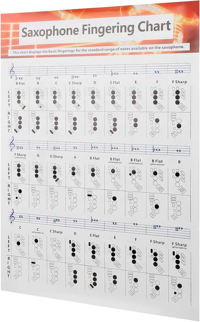 Saxophone Fingering Chart 8.5X11 Alto Sax Finger Chart, Alto Sax Fingering Chart Poster Poster Basics Guide Exercise Comparison Table Standard Note Range Portable Coated Paper