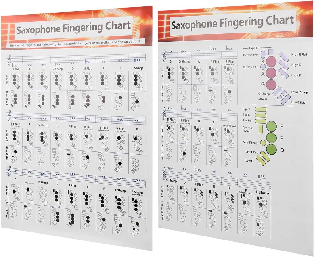 Saxophone Fingering Chart 8.5X11 Alto Sax Finger Chart, Alto Sax Fingering Chart Poster Poster Basics Guide Exercise Comparison Table Standard Note Range Portable Coated Paper