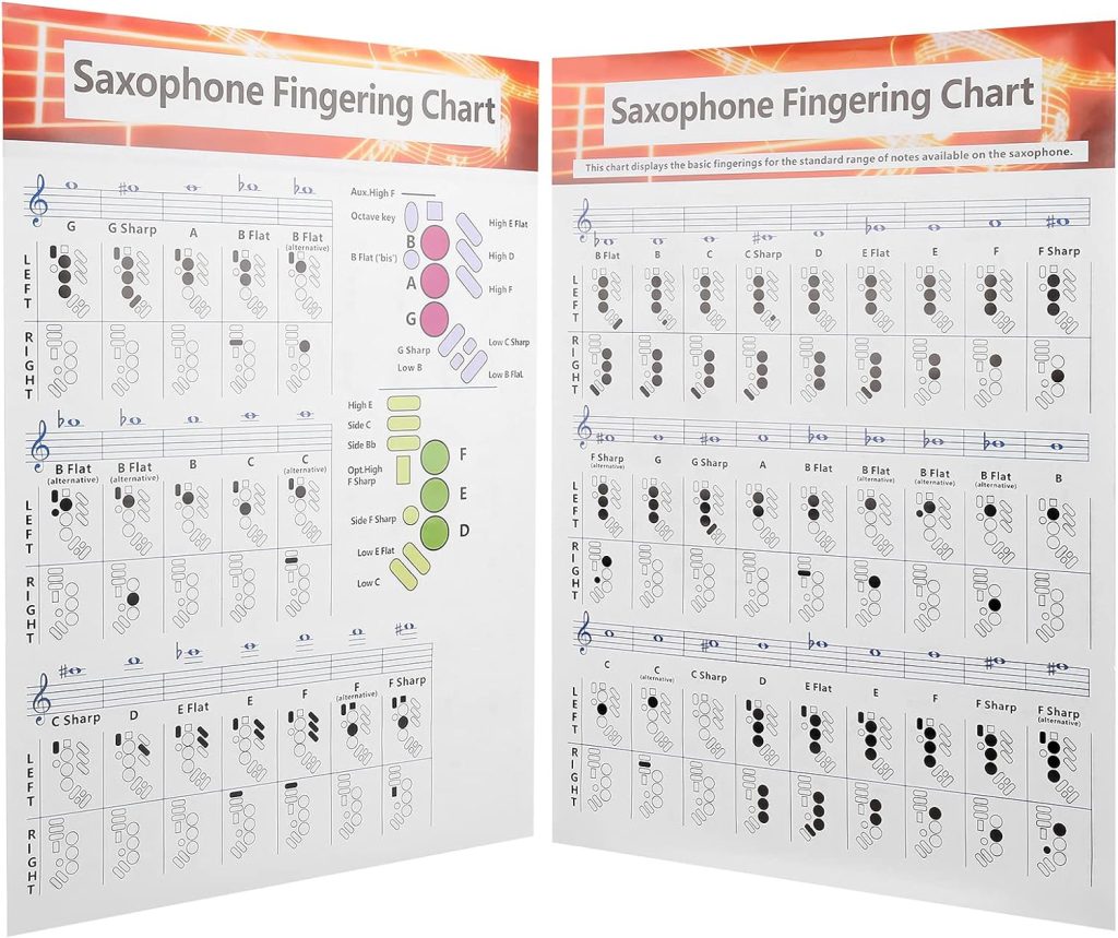 Saxophone Fingering Chart, Basics Guide Exercise Comparison Table Portable Coated Paper