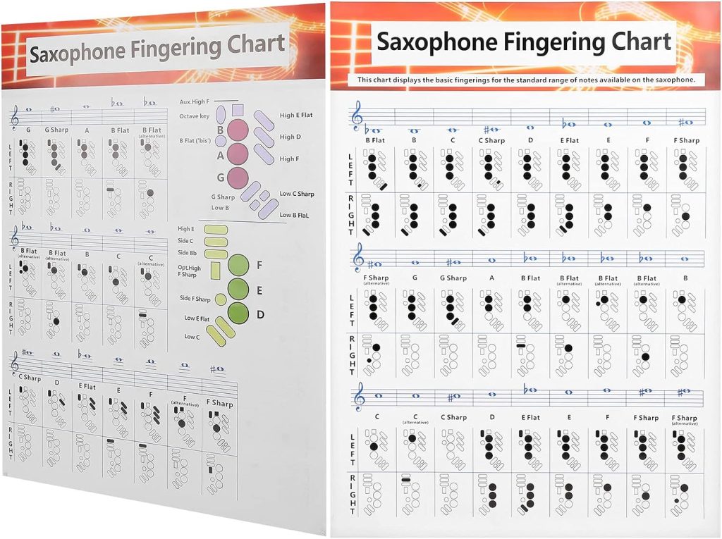 Saxophone Fingering Chart for Saxophone Beginner Coated Paper Saxophone Chords Poster Practice Accessories Saxophone Basics Guide