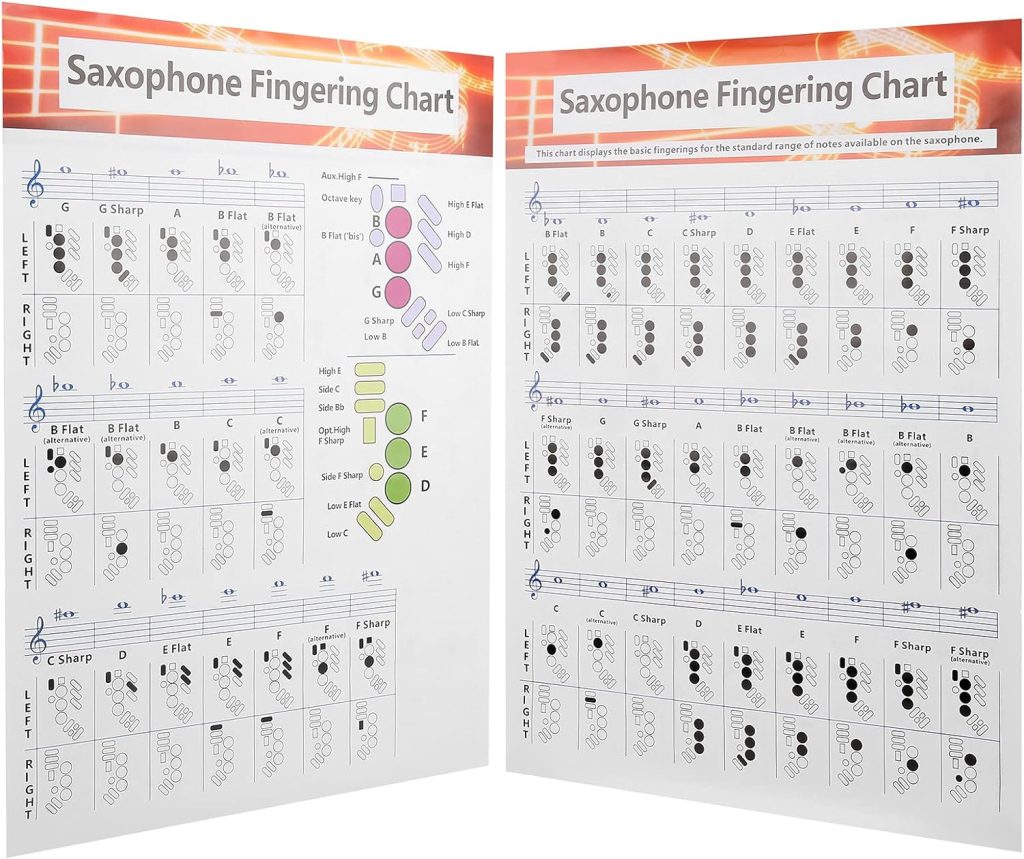 Saxophone Fingering Chart Poster Basics Guide Exercise Comparison Table Standard Note Range Portable Coated Paper Beginners