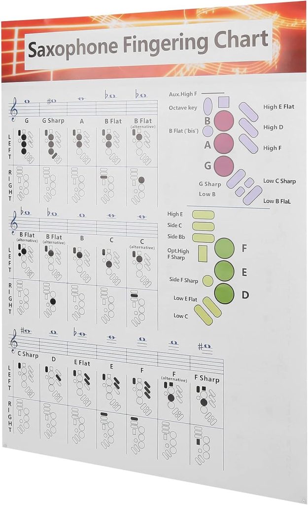 Saxophone Fingering Chart Poster Basics Guide Exercise Comparison Table Standard Note Range Portable Coated Paper Beginners