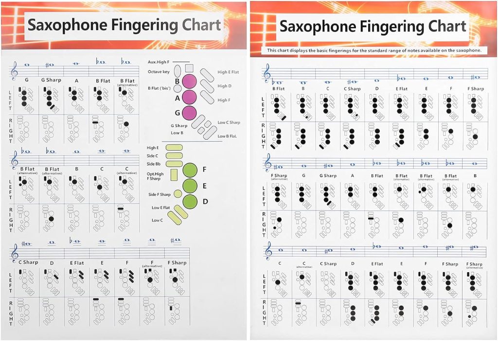 Saxophone Fingering Chart Poster Basics Guide Exercise Comparison Table Standard Note Range Portable Coated Paper Beginners