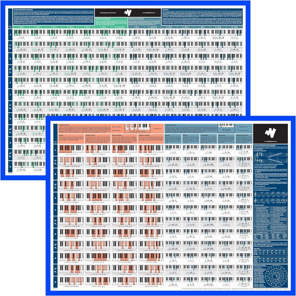 The Really Useful Piano Chord Bundle - Piano Poster  Chord Progression Poster (Set of 2) - Learn to Play Piano  Music Composition - Perfect for Beginners  Songwriters | A1 Size - Folded Version