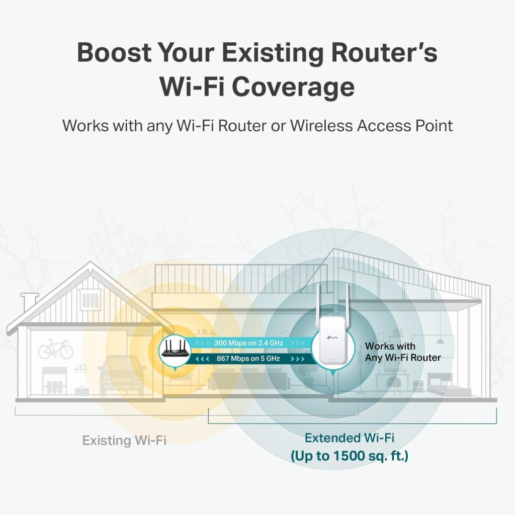 TP-Link WiFi Extender with Ethernet Port, 1.2Gbps signal booster, Dual Band 5GHz/2.4GHz, Up to 89% more bandwidth than single band, Covers Up to 1500 Sq.ft and 30 Devices ,support Onemesh (RE315)