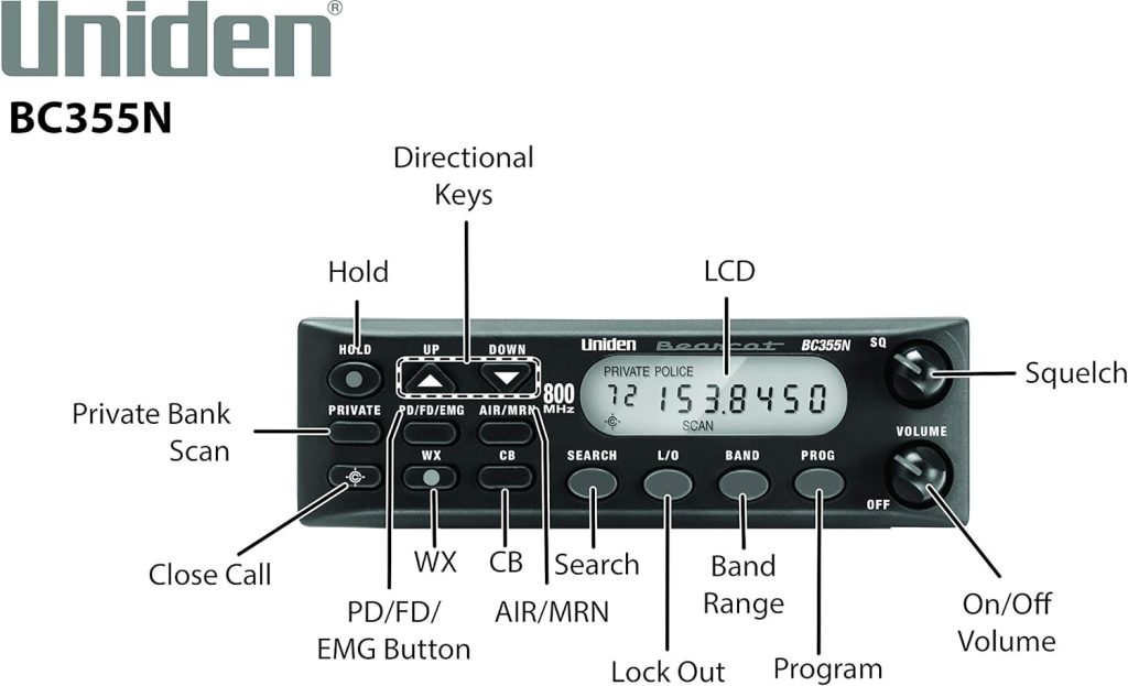 Uniden BC355N 800 MHz 300-Channel Base/Mobile Scanner, Close Call RF Capture, Pre-programmed Search “Action” Bands to Hear Police, Ambulance, Fire, Amateur Radio, Public Utilities, Weather, and More, Black