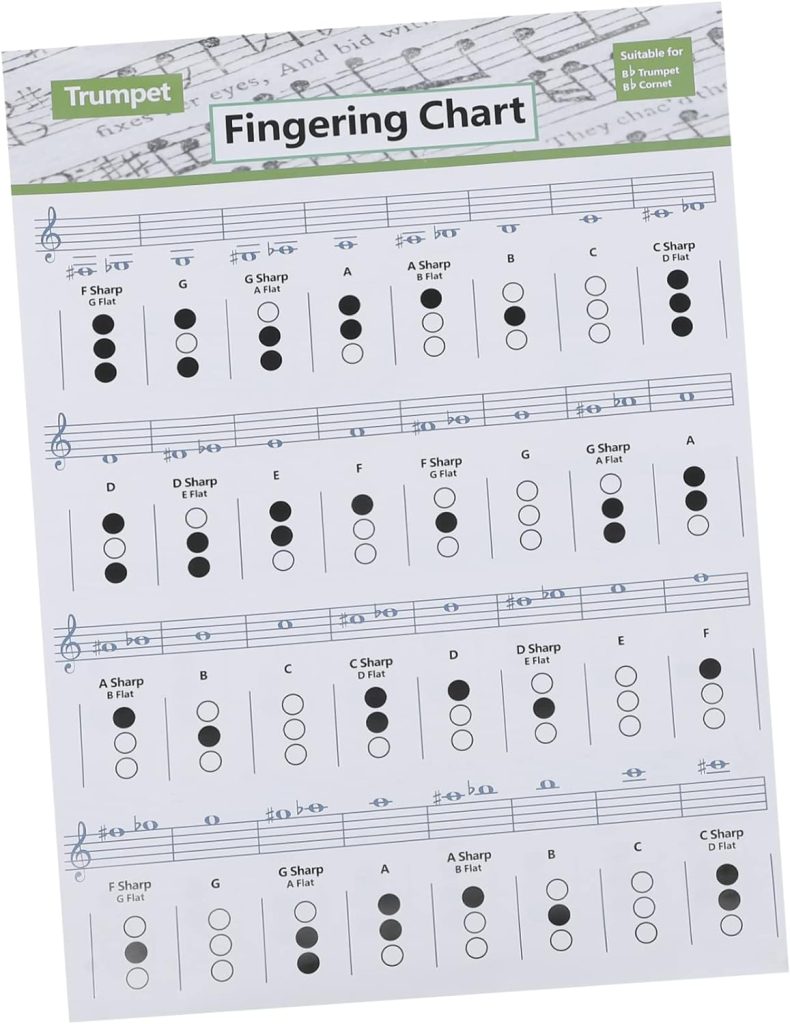 WHAMVOX 1pc Chord Fingering Chart Music Notes Musical Posters Pocket Guitar Fingering Diagram Poster Practice Chart for Beginners Guitar Chords Scales Students Trumpet Chord Small Supplies
