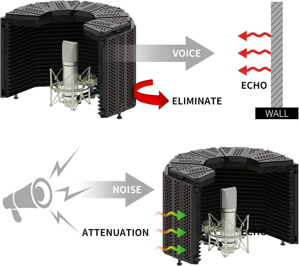 XTUGA Recording Microphone Isolation Shield with Pop Filter,High Density Absorbent Foam to Filter Vocal,Top Enclosed Foldable Soundproof Cover for Blue Yeti/Condenser Microphone Recording Equipment