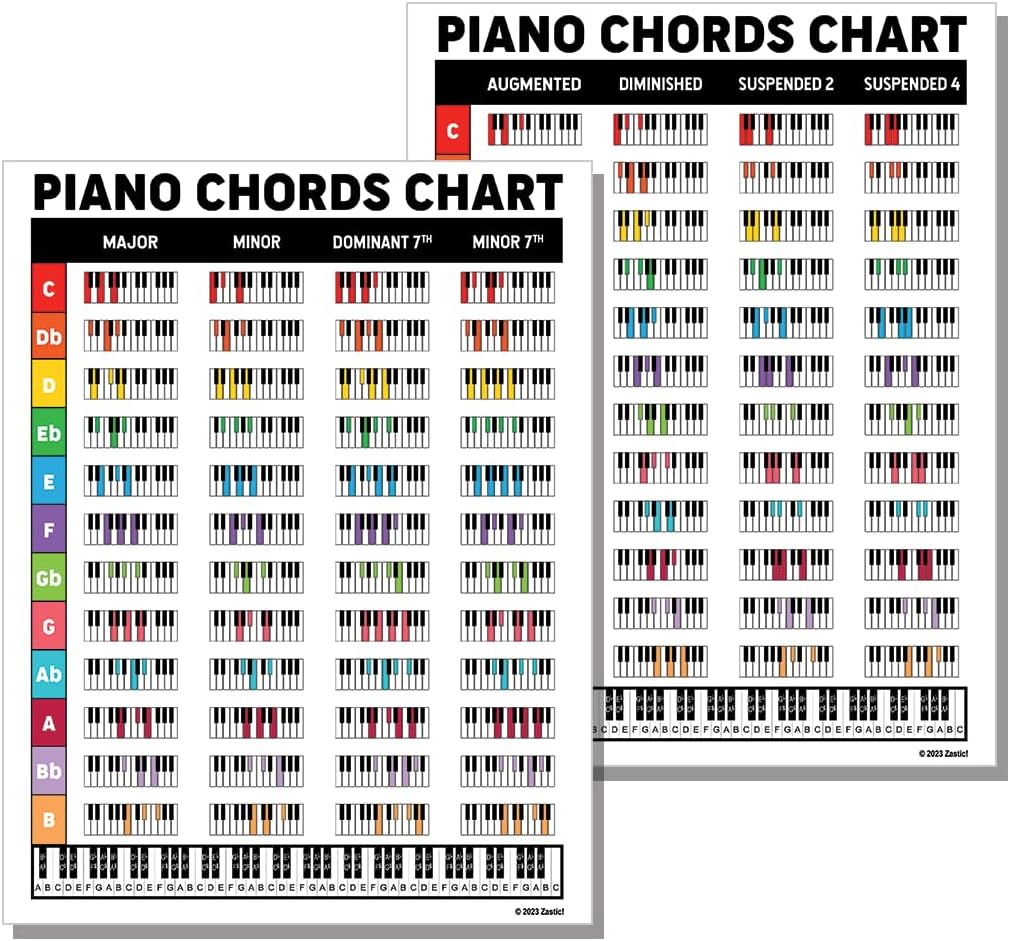 Zastic! Laminated Piano Chords Poster Chart - 8.5 x 11in - Piano Keyboard Key Poster Cheatsheet Note Chart - Essential Piano Accessories - Perfect Piano Note Posters Chart