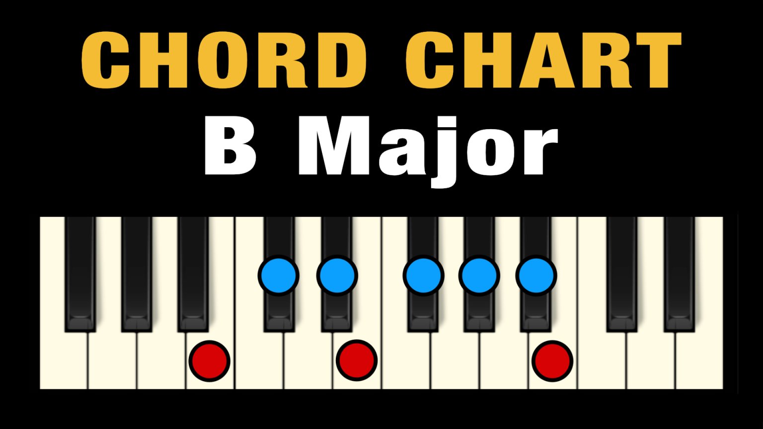 B Major Piano Chords & Notes Key of B