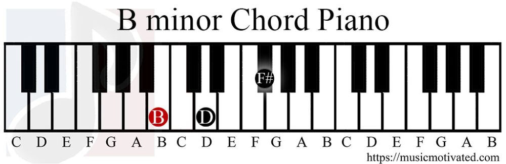 B Minor Piano Chords & Notes – Key Of B Minor - Singersroom.com