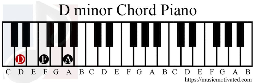 D Minor Piano Chords & Notes – Key of D Minor - Singersroom.com