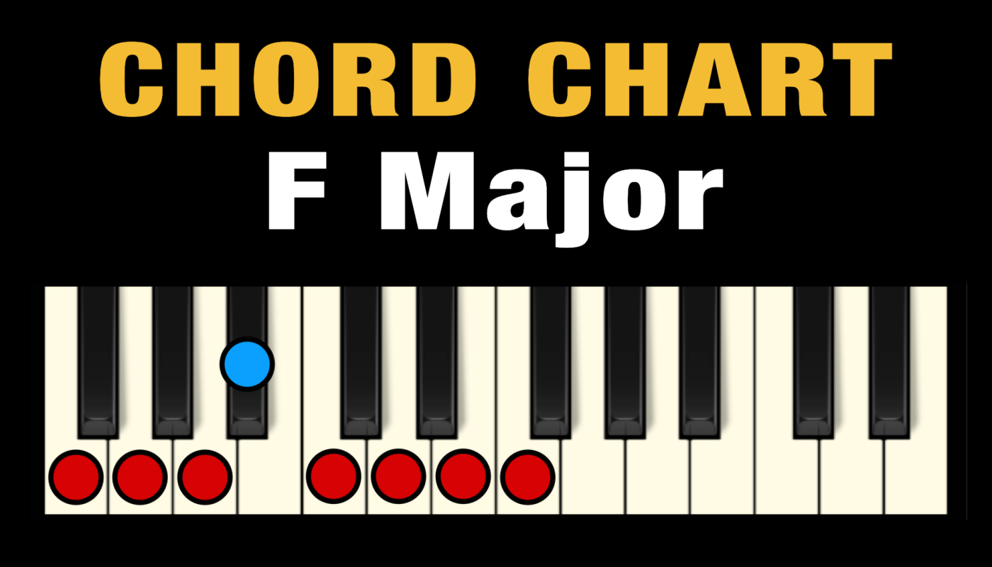 F Major Piano Chords