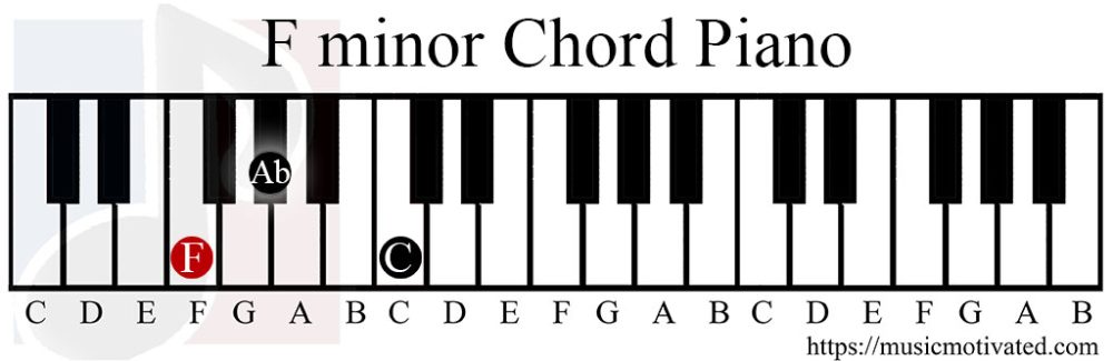 F Minor Piano Chords & Notes – Key of F - Singersroom.com