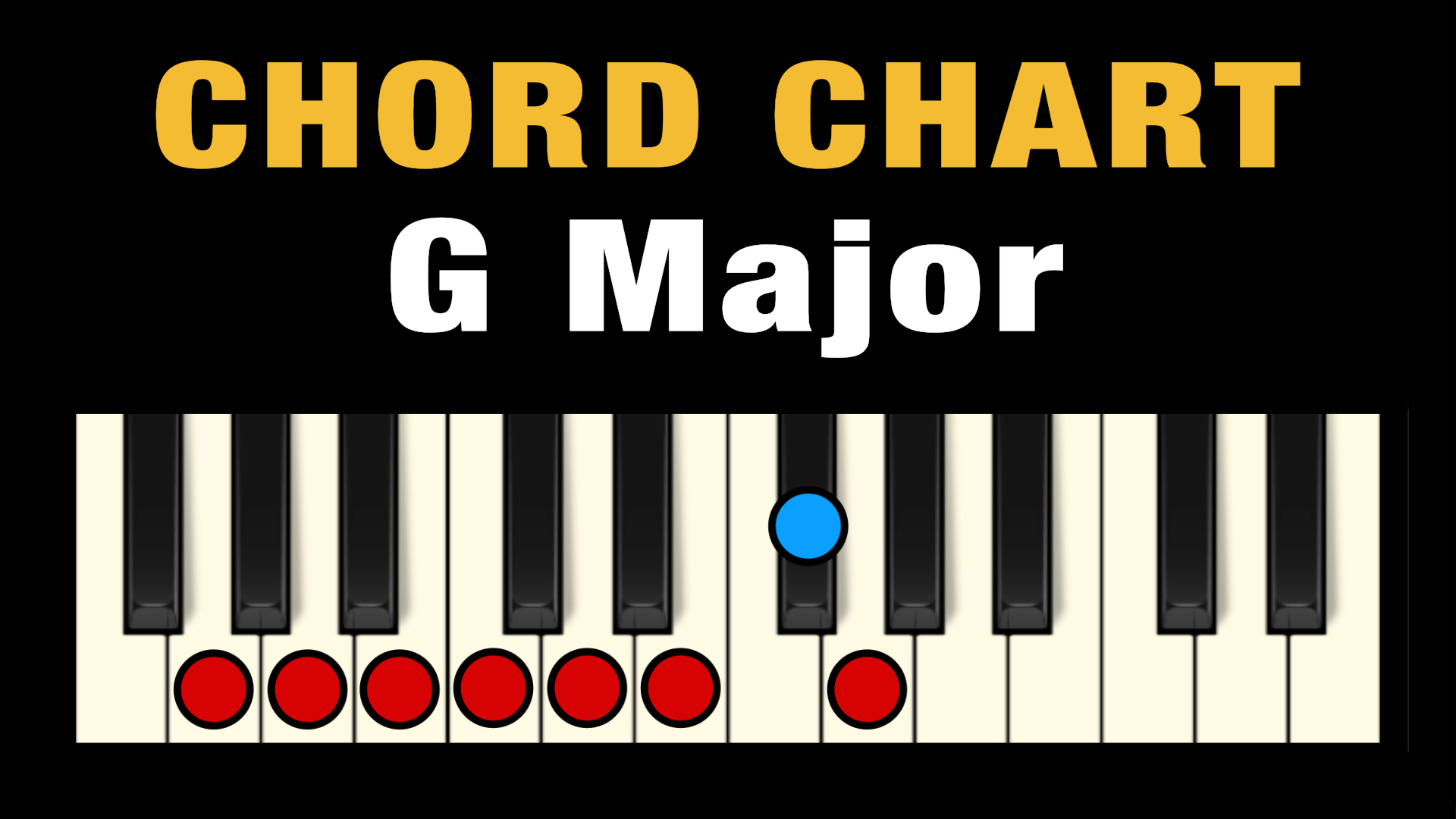 B Flat Major Scale on Piano: Notes, Fingering & How To Play It