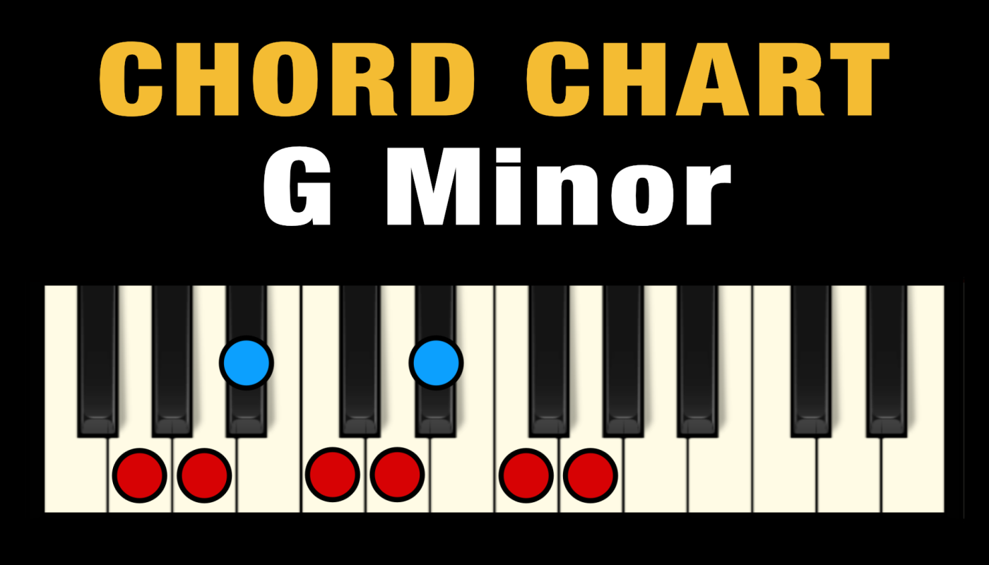 How To Play G Minor Chord On Guitar